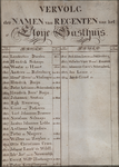 846306 Afbeelding van de (vervolg-)lijst van de namen van de regenten van het St.-Eloyengasthuis (Boterstraat 22) te ...